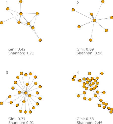 ChatNetworks